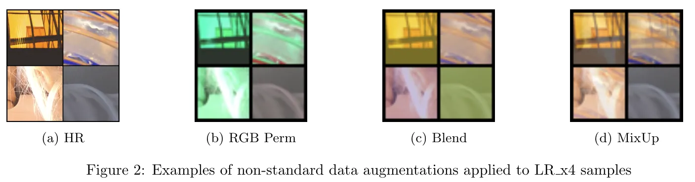 Non-standard Data Augmentations