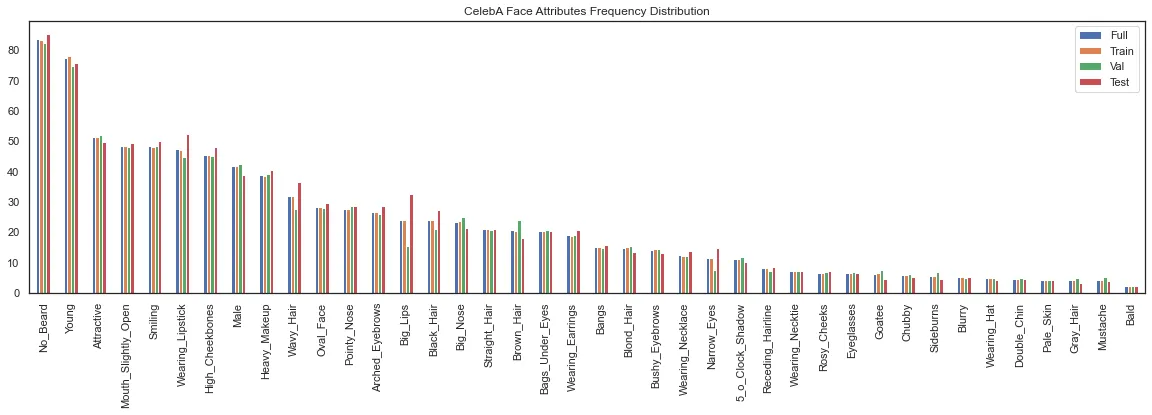 Frequency distribution