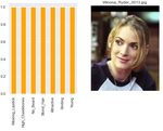 CelebA Facial Attribute Recognition Challenge